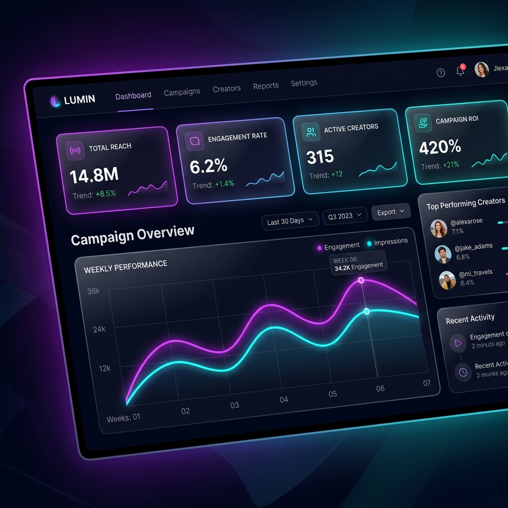 InfluencerBoosterX Analytics Dashboard Mockup