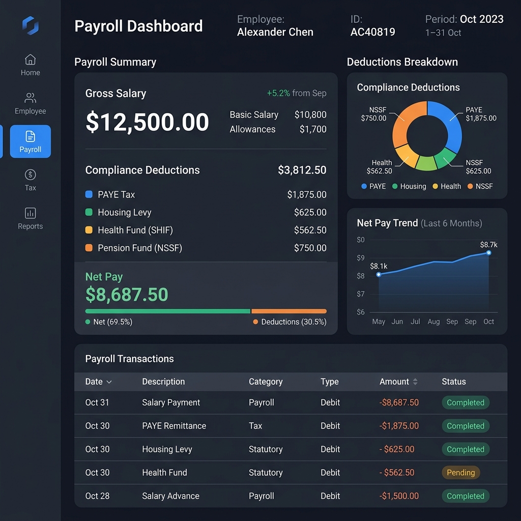 Automated Payroll Calculator Interface Mockup